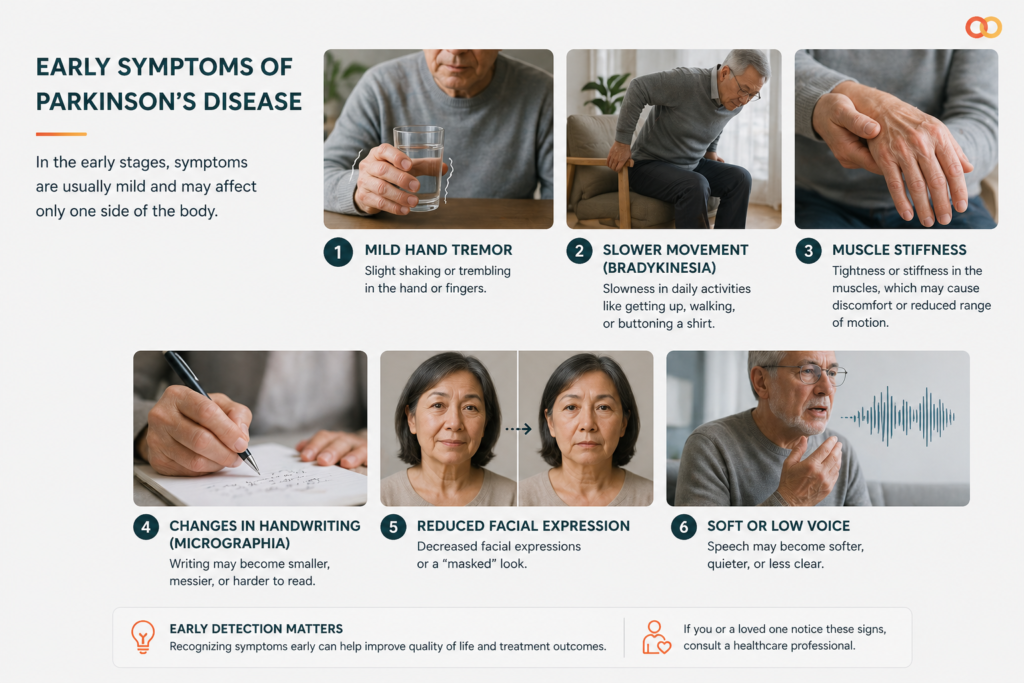 Early Symptoms of Parkinson’s Disease